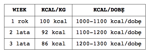 Kcal