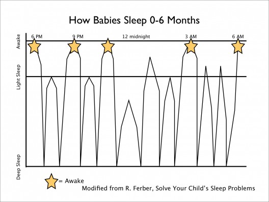sleep-infographic-528x396