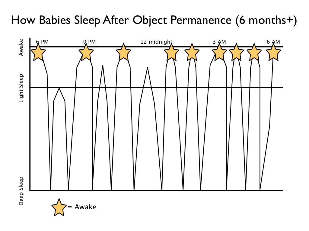 sleep-infographic-6+-months