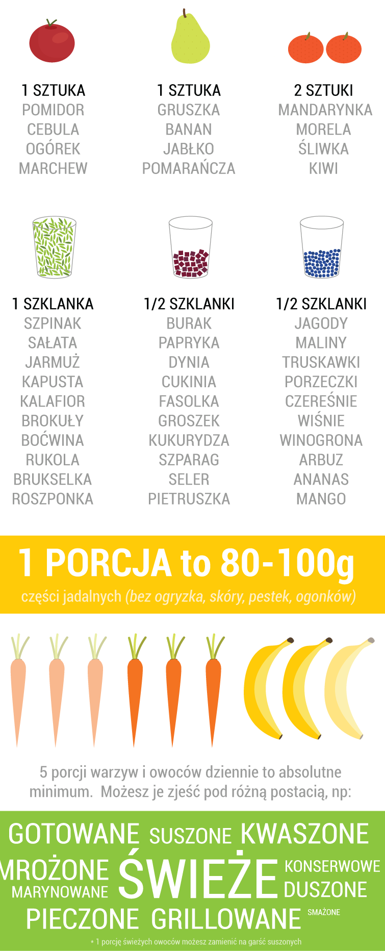 infografika-ile-to-porcja