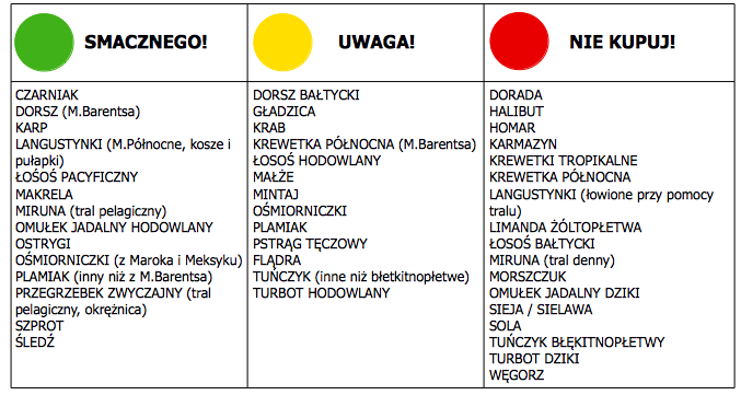 Jaka ryba na obiad dla dziecka