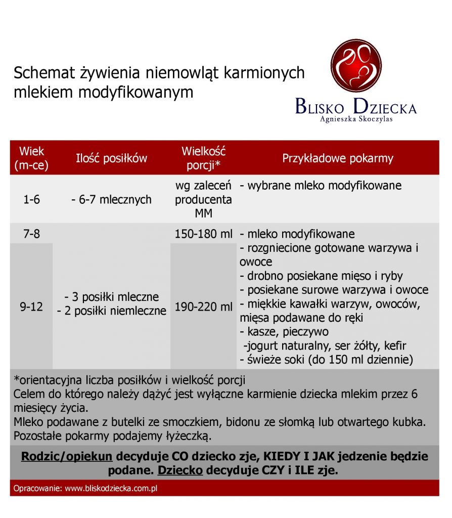 Schemat zywienie niemowlat karmioncyh mm1
